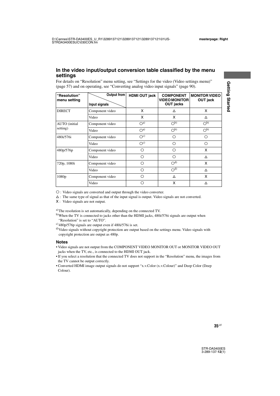 Sony STR-DA3400ES User Manual | Page 35 / 144