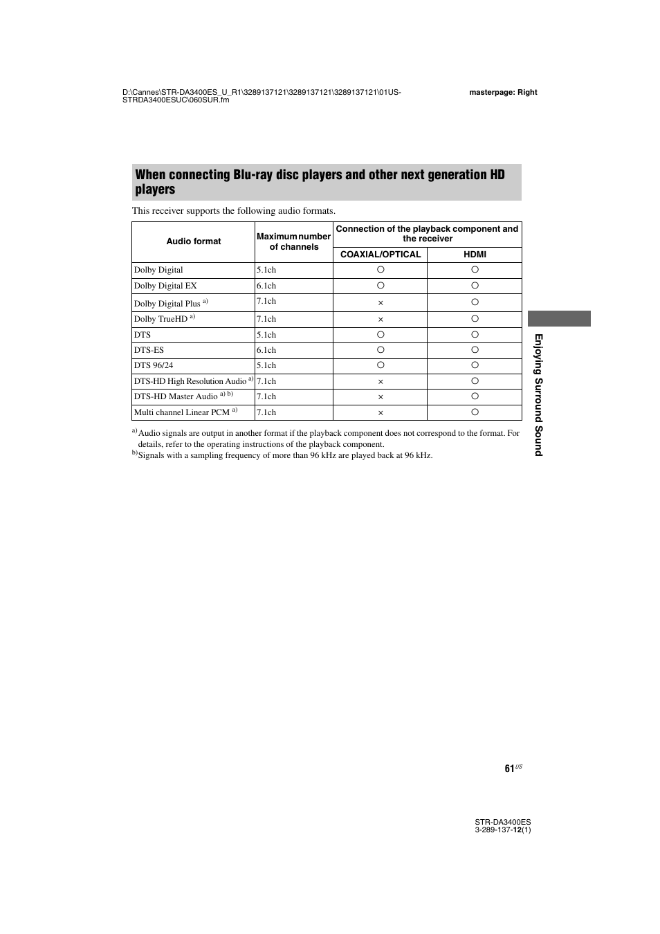 Sony STR-DA3400ES User Manual | Page 61 / 144