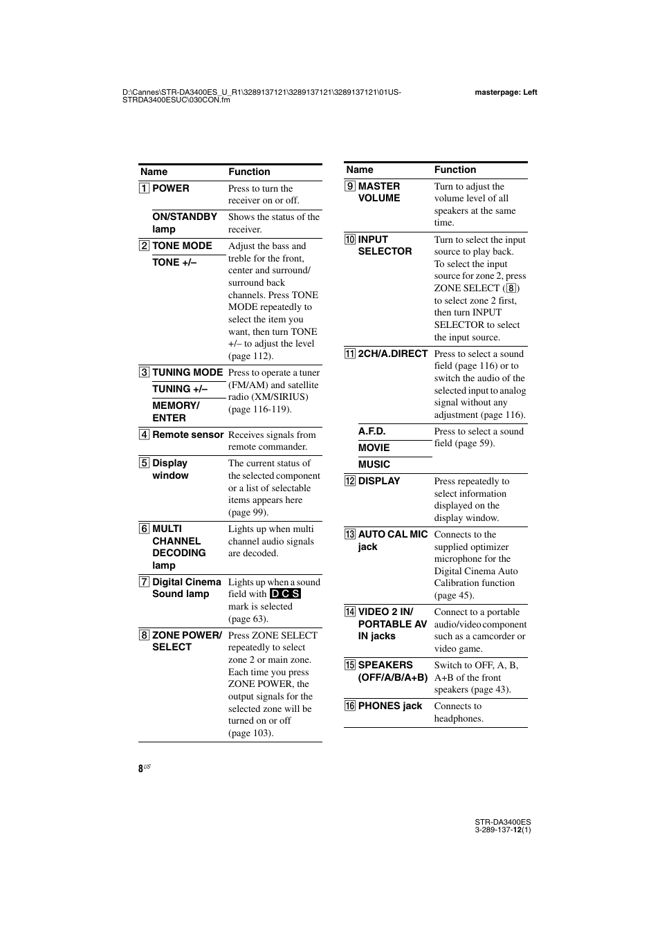 Sony STR-DA3400ES User Manual | Page 8 / 144