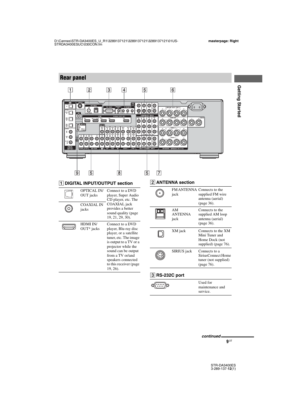 Rear panel | Sony STR-DA3400ES User Manual | Page 9 / 144