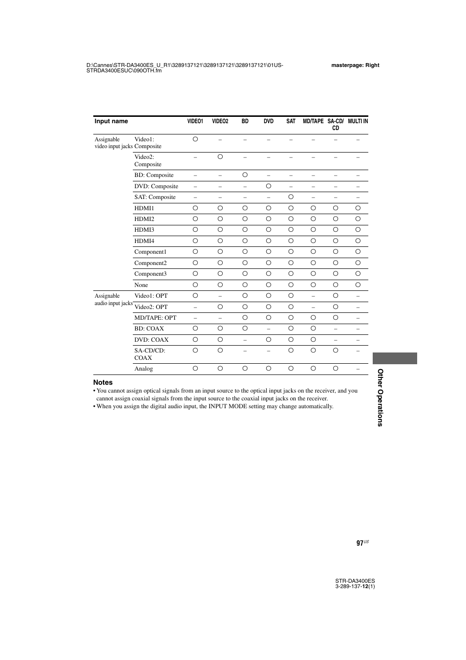 Sony STR-DA3400ES User Manual | Page 97 / 144