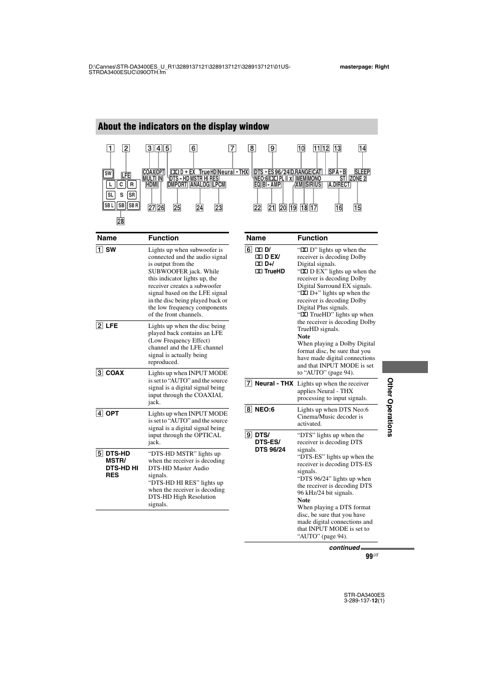 About the indicators on the display window | Sony STR-DA3400ES User Manual | Page 99 / 144