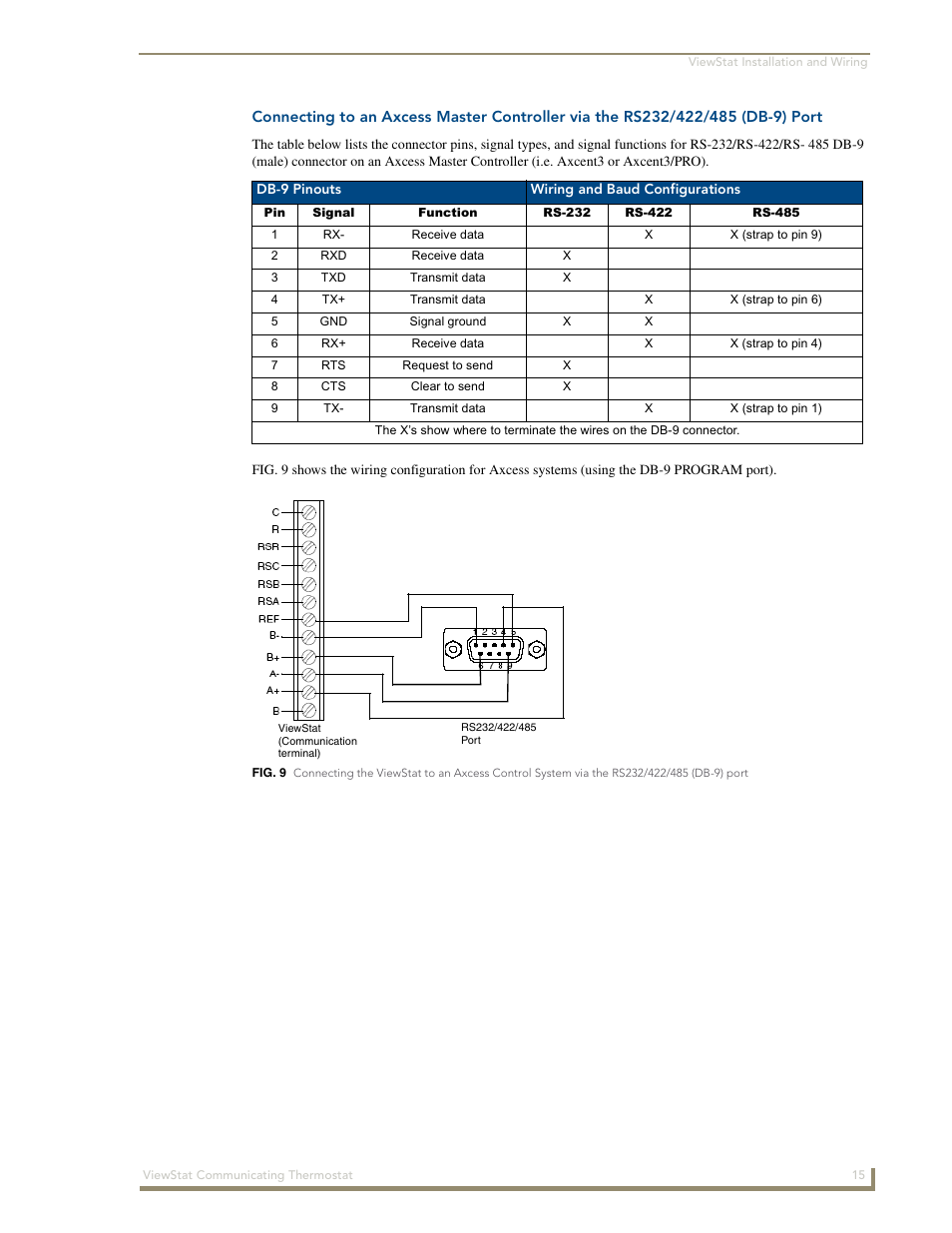 AMX ViewStat User Manual | Page 21 / 68