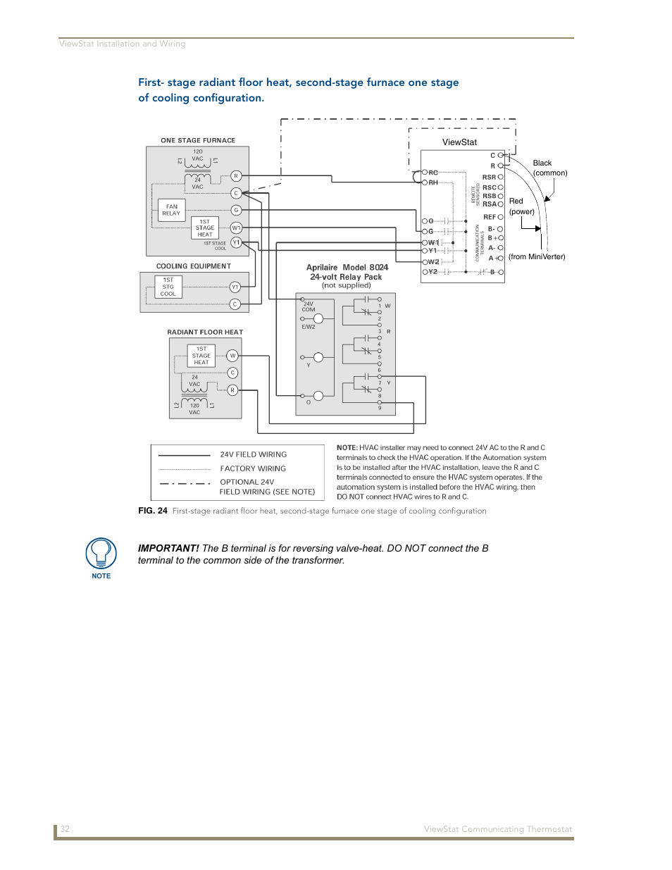 Of cooling configuration | AMX ViewStat User Manual | Page 38 / 68