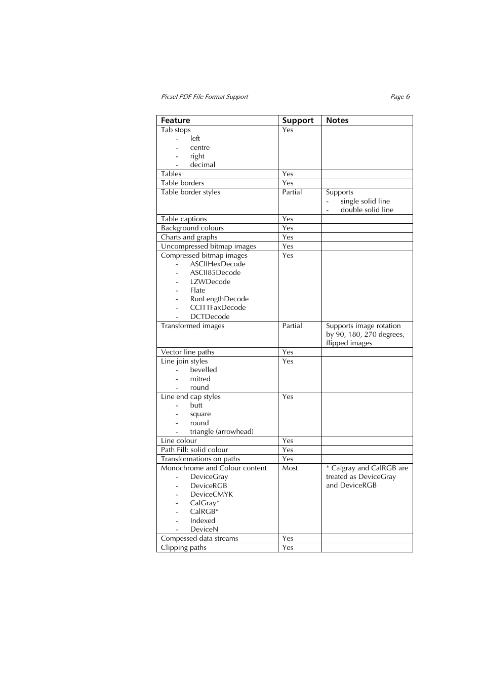 Sony PEG-NZ90 User Manual | Page 6 / 10