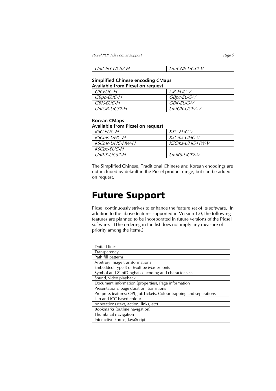 Future support | Sony PEG-NZ90 User Manual | Page 9 / 10