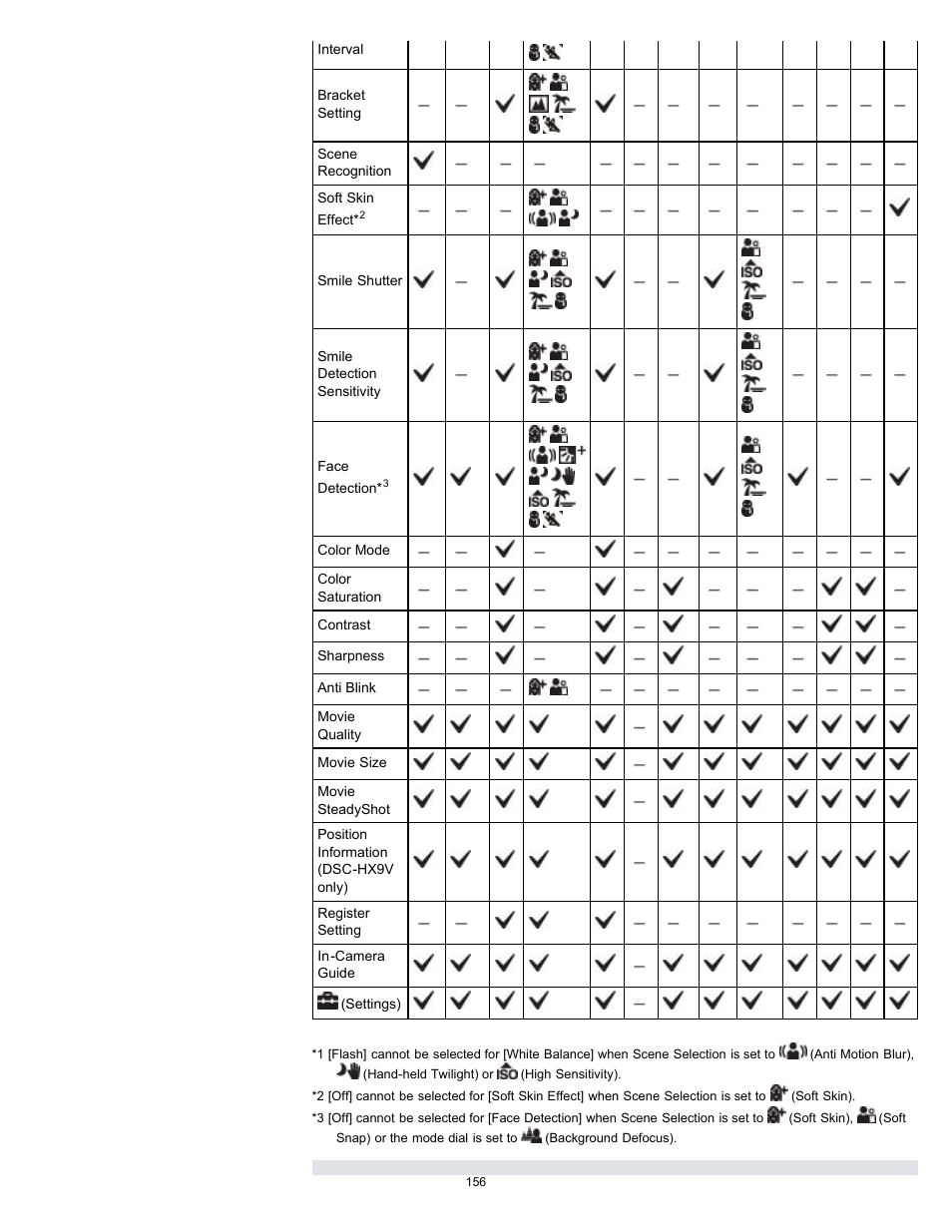 Sony DSC-HX9V User Manual | Page 156 / 289