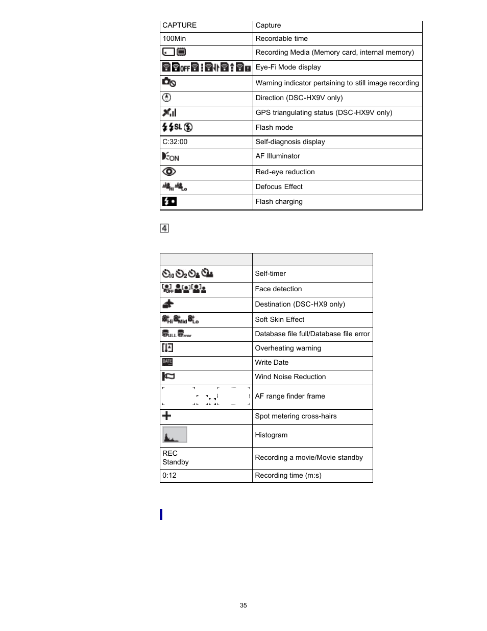 List of viewing mode icons | Sony DSC-HX9V User Manual | Page 35 / 289