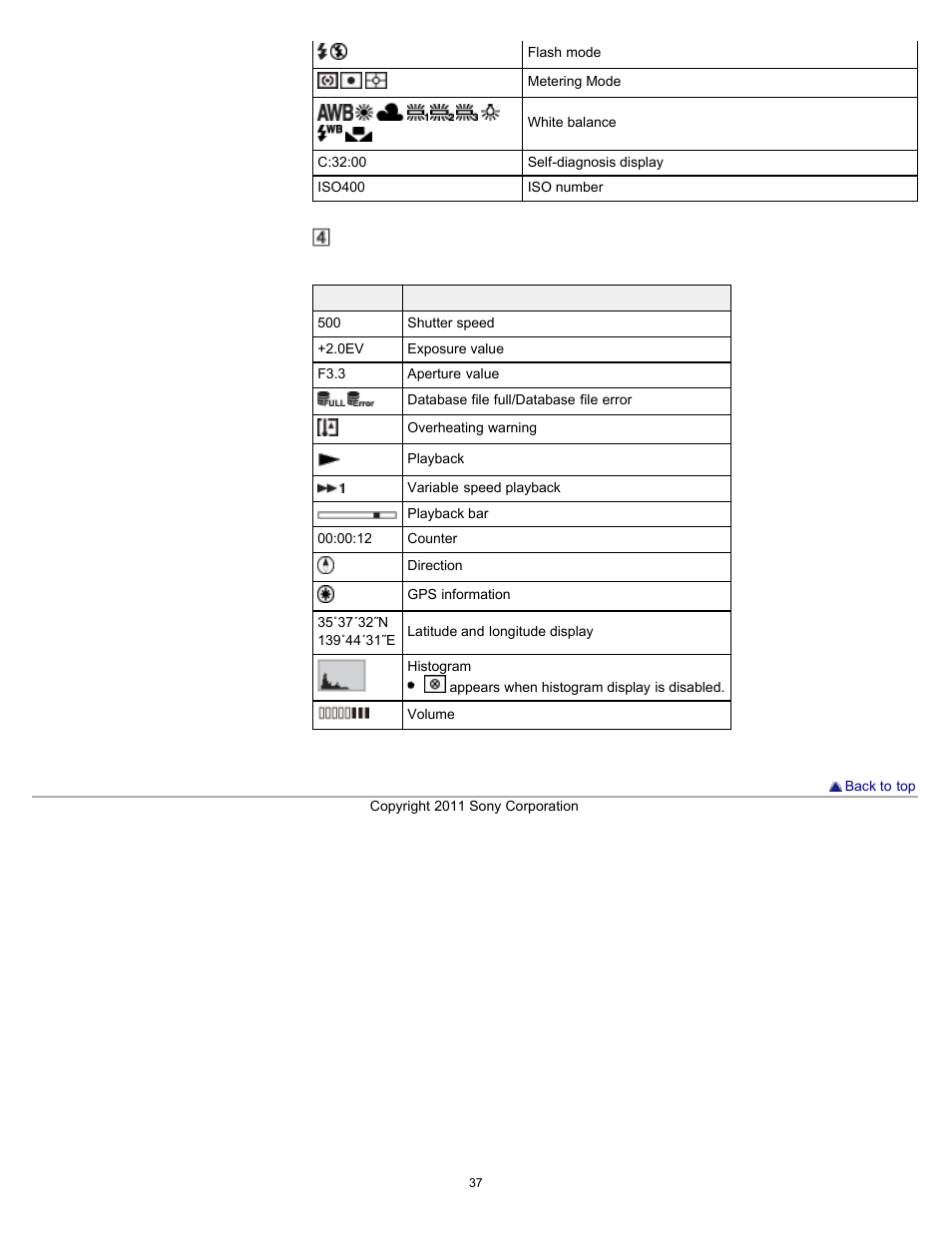 Sony DSC-HX9V User Manual | Page 37 / 289