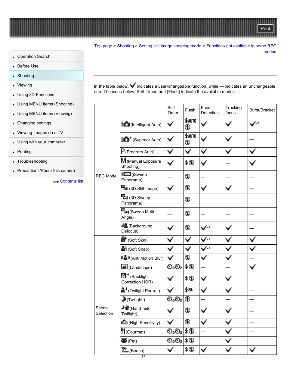 Functions not available in some rec modes, Details | Sony DSC-HX9V User Manual | Page 73 / 289