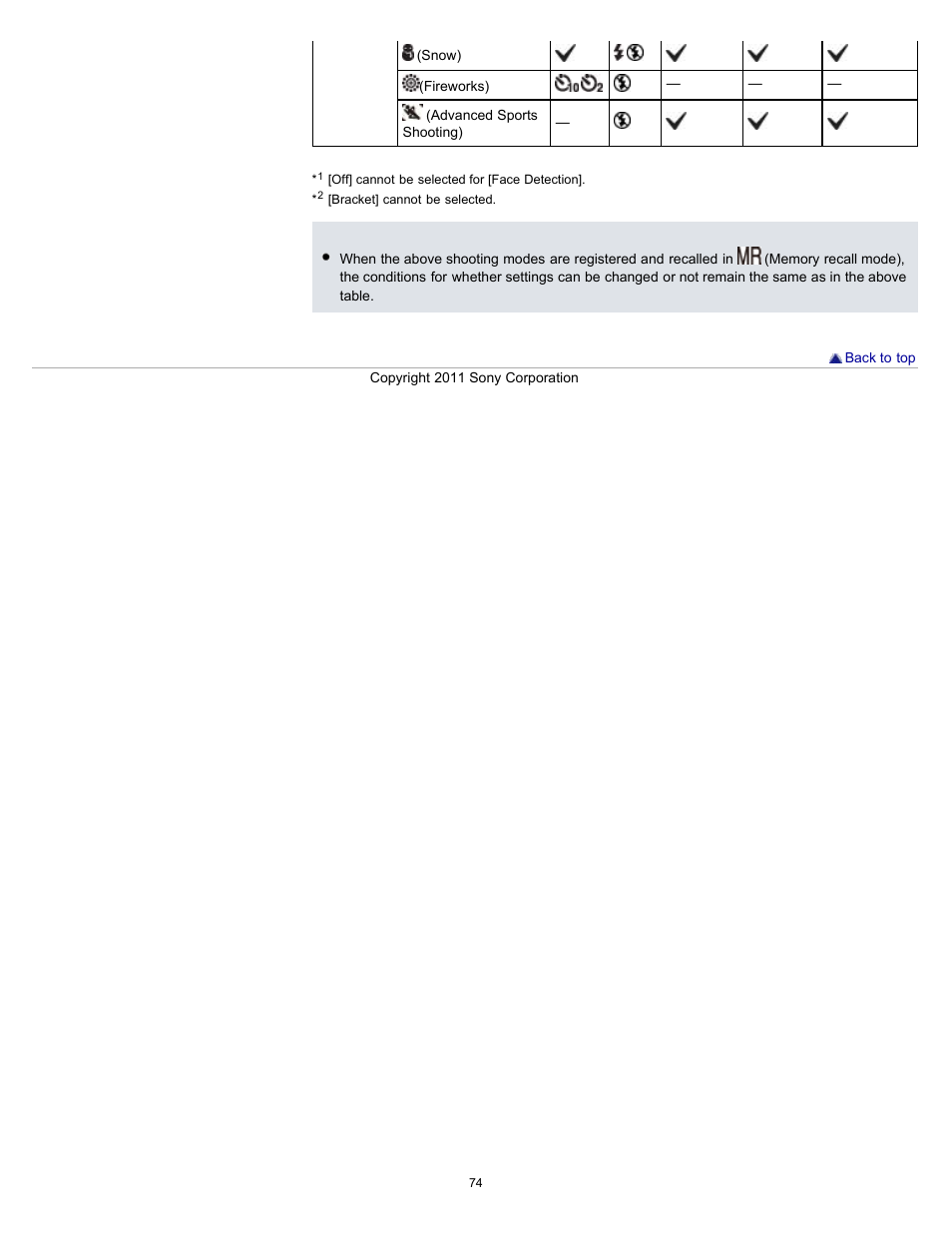 Sony DSC-HX9V User Manual | Page 74 / 289