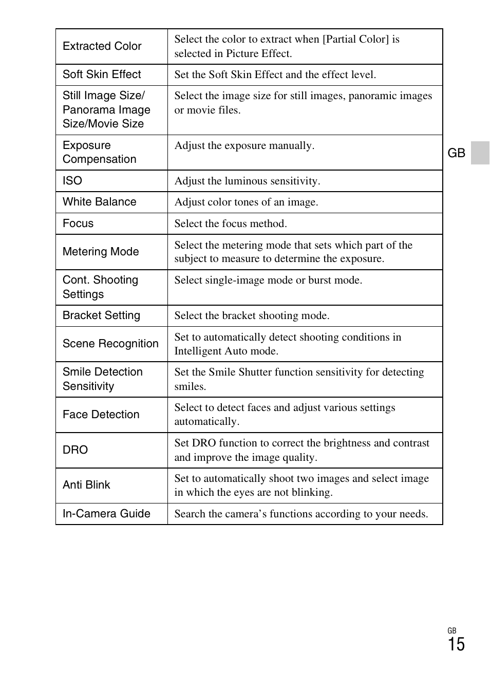 Sony DSC-H200 User Manual | Page 15 / 48