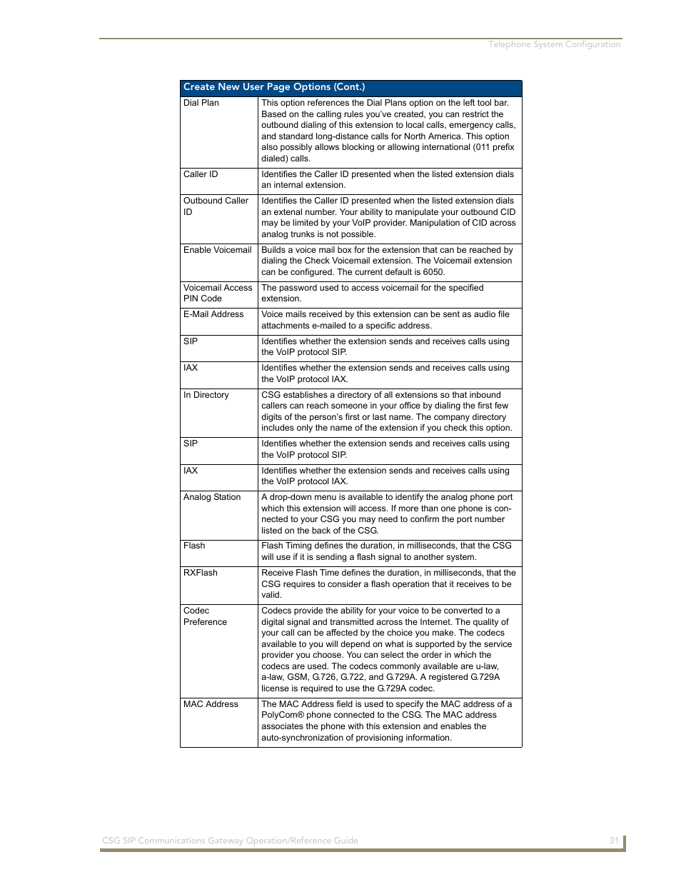AMX SIP Communications Gateway CSG-500 User Manual | Page 39 / 84