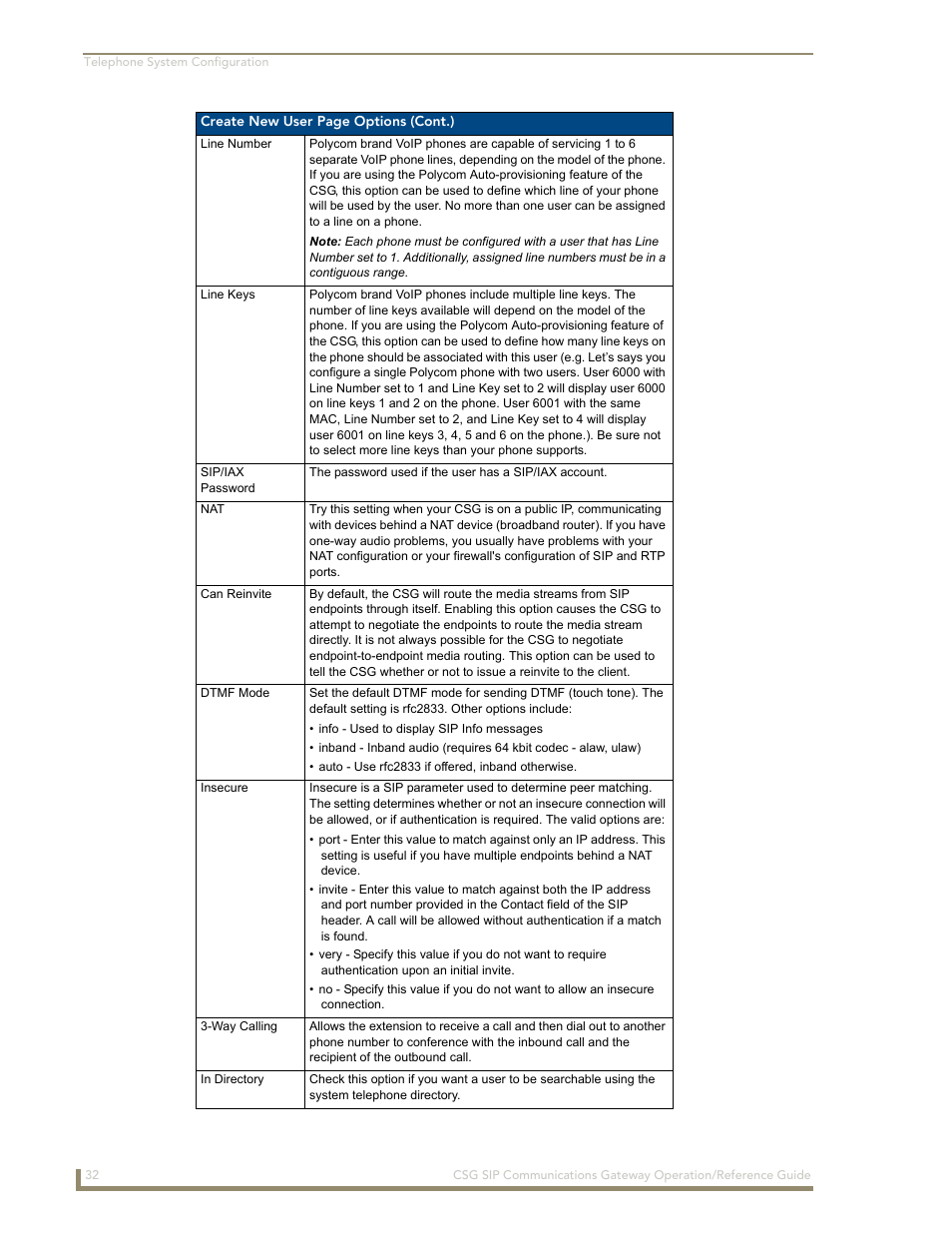 AMX SIP Communications Gateway CSG-500 User Manual | Page 40 / 84
