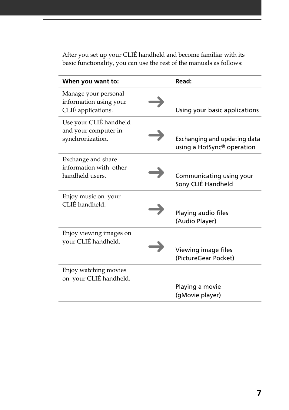 Which manual to read | Sony PEG-N760C User Manual | Page 7 / 60