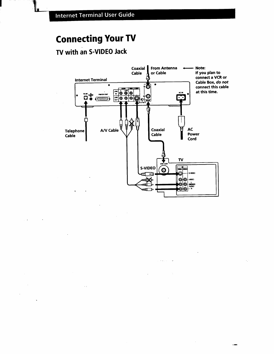 Connecting your tv, Tv with an s-video jack | Sony INT-W200 User Manual | Page 11 / 49