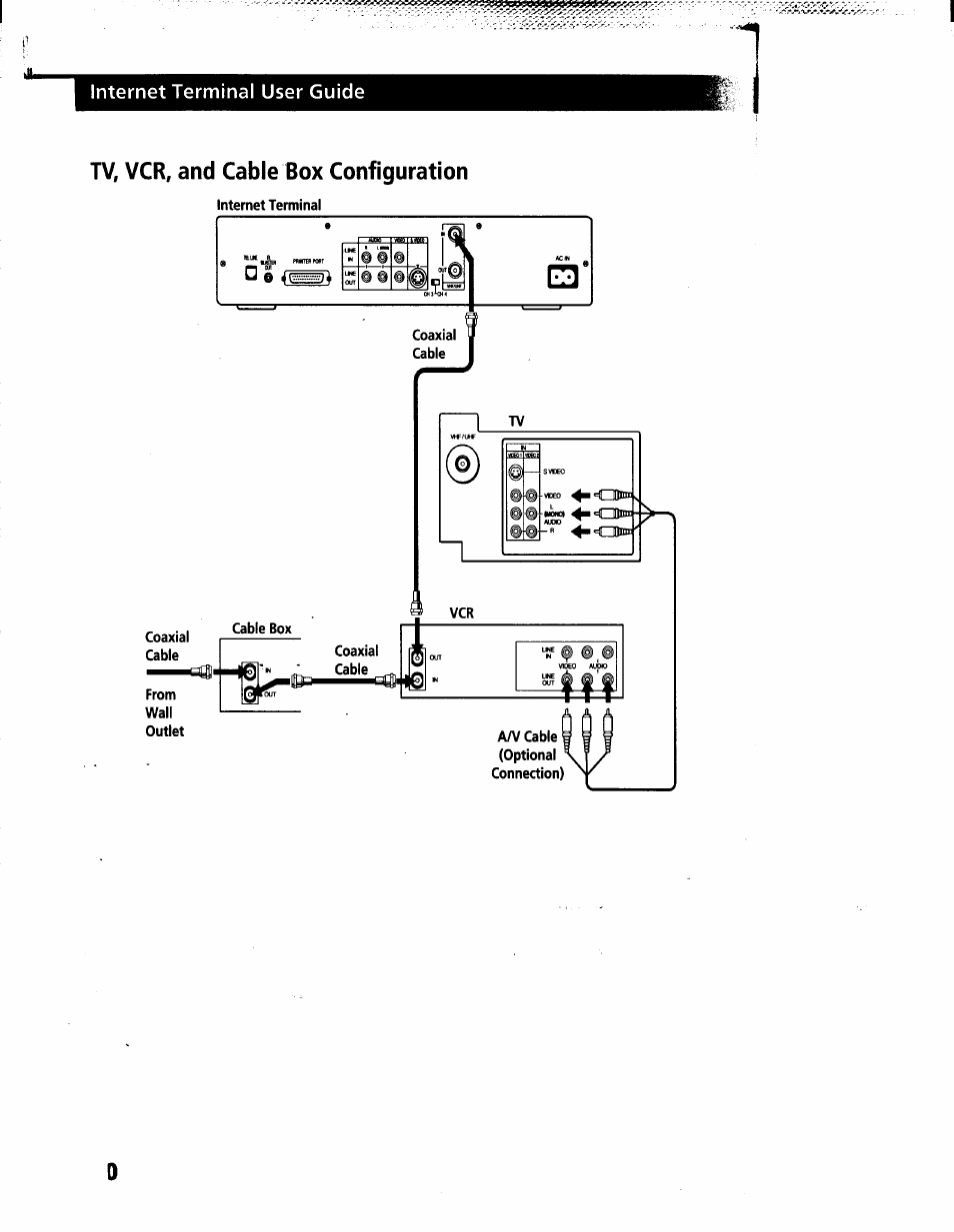 Tv, vcr, and cable box configuration | Sony INT-W200 User Manual | Page 23 / 49