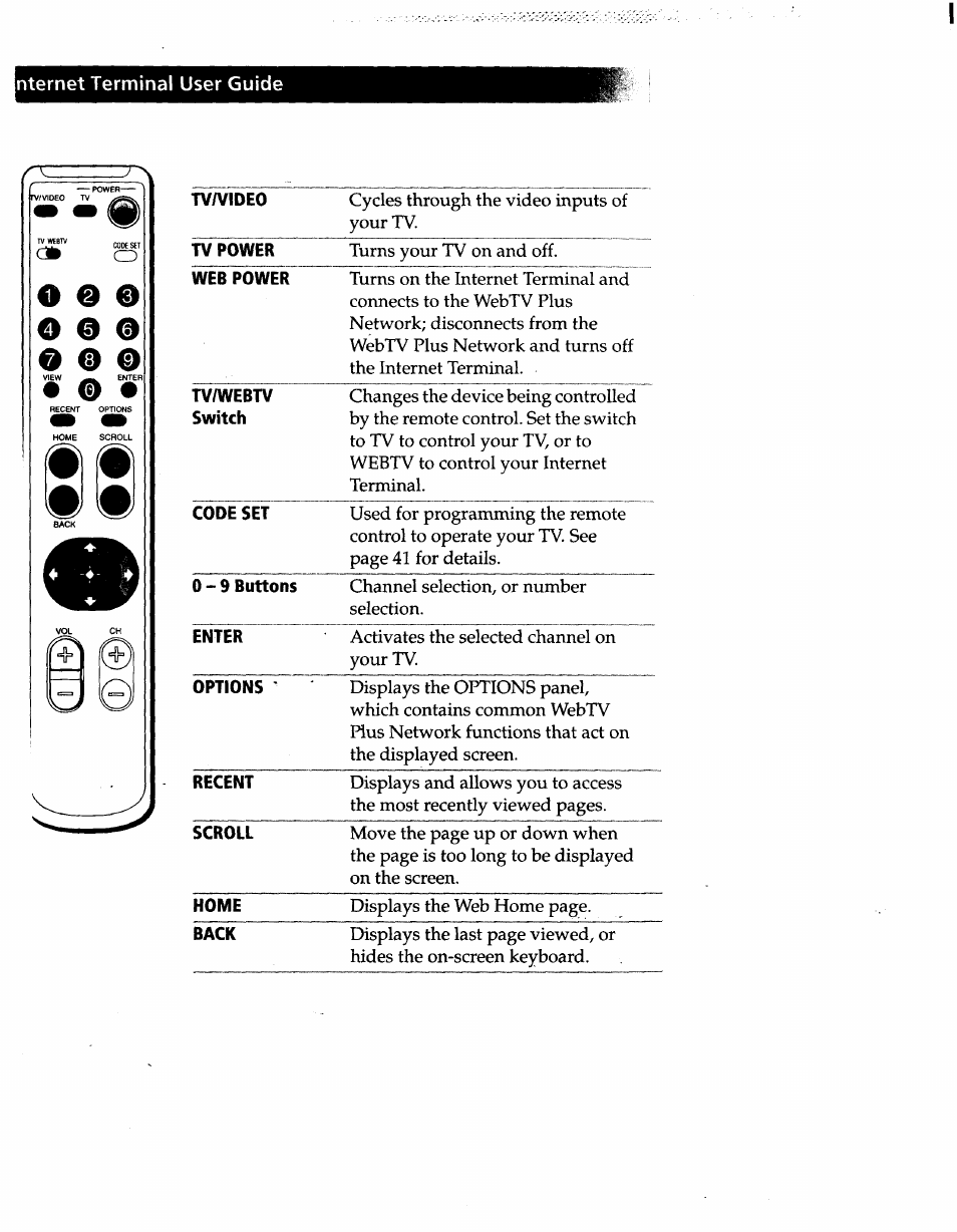 O @ e, O@ ® e | Sony INT-W200 User Manual | Page 29 / 49