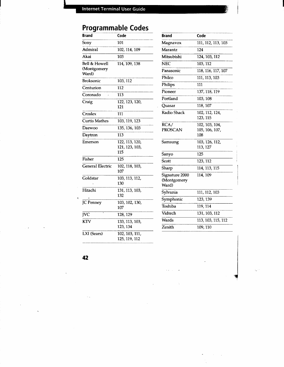Programmable codes | Sony INT-W200 User Manual | Page 44 / 49