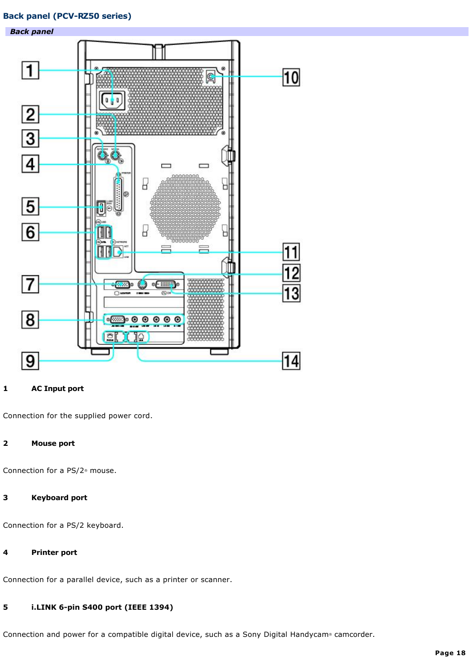 Back panel (pcv-rz50 series) | Sony PCV-RZ56G User Manual | Page 18 / 245