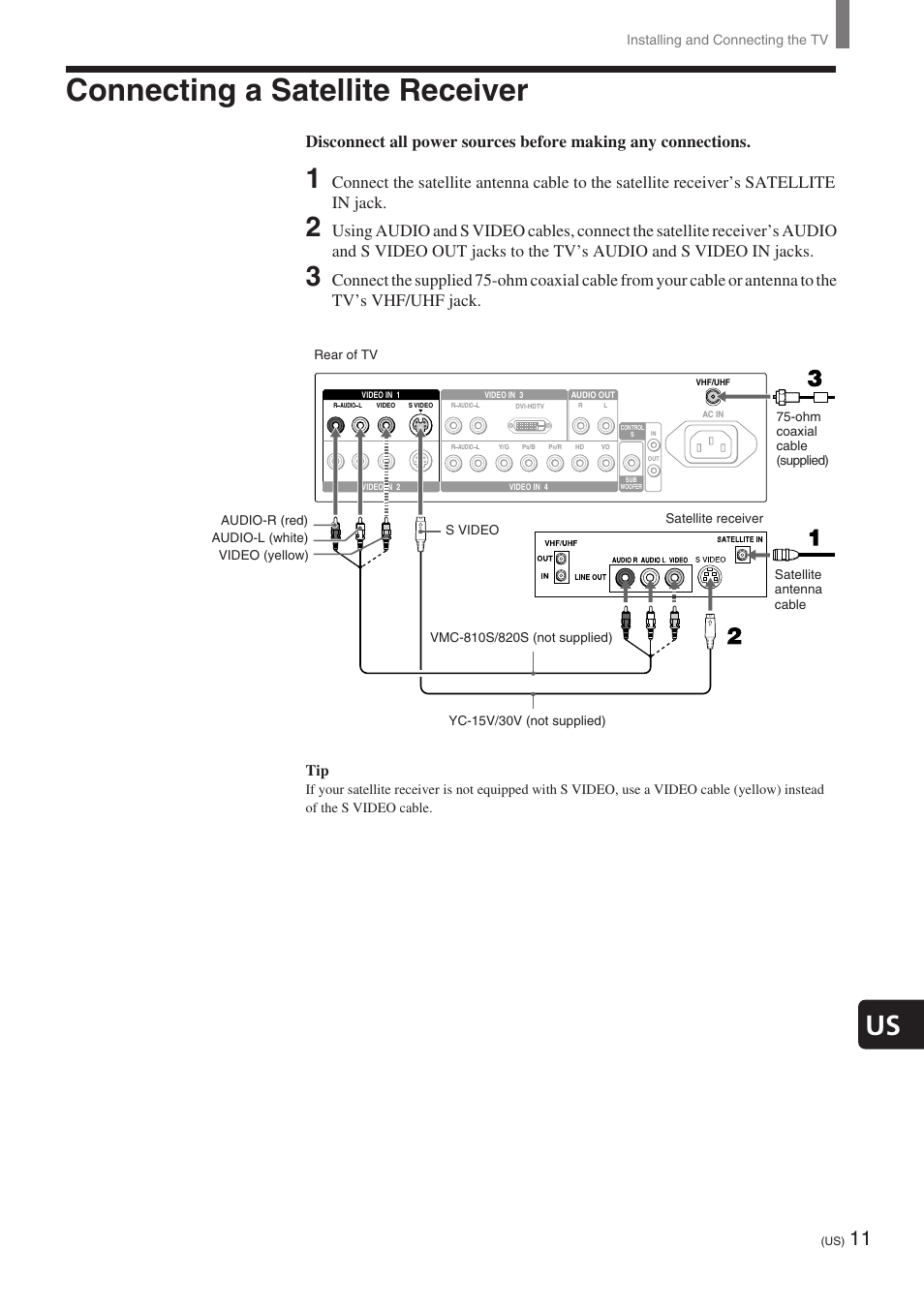 Connecting a satellite receiver | Sony KE-32TS2 User Manual | Page 11 / 188