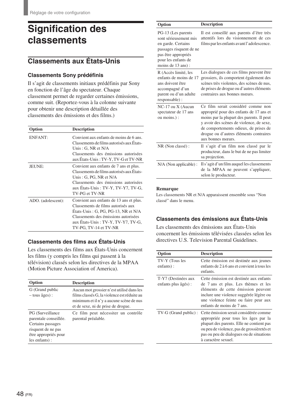 Signification des classements, Classements aux états-unis | Sony KE-32TS2 User Manual | Page 110 / 188