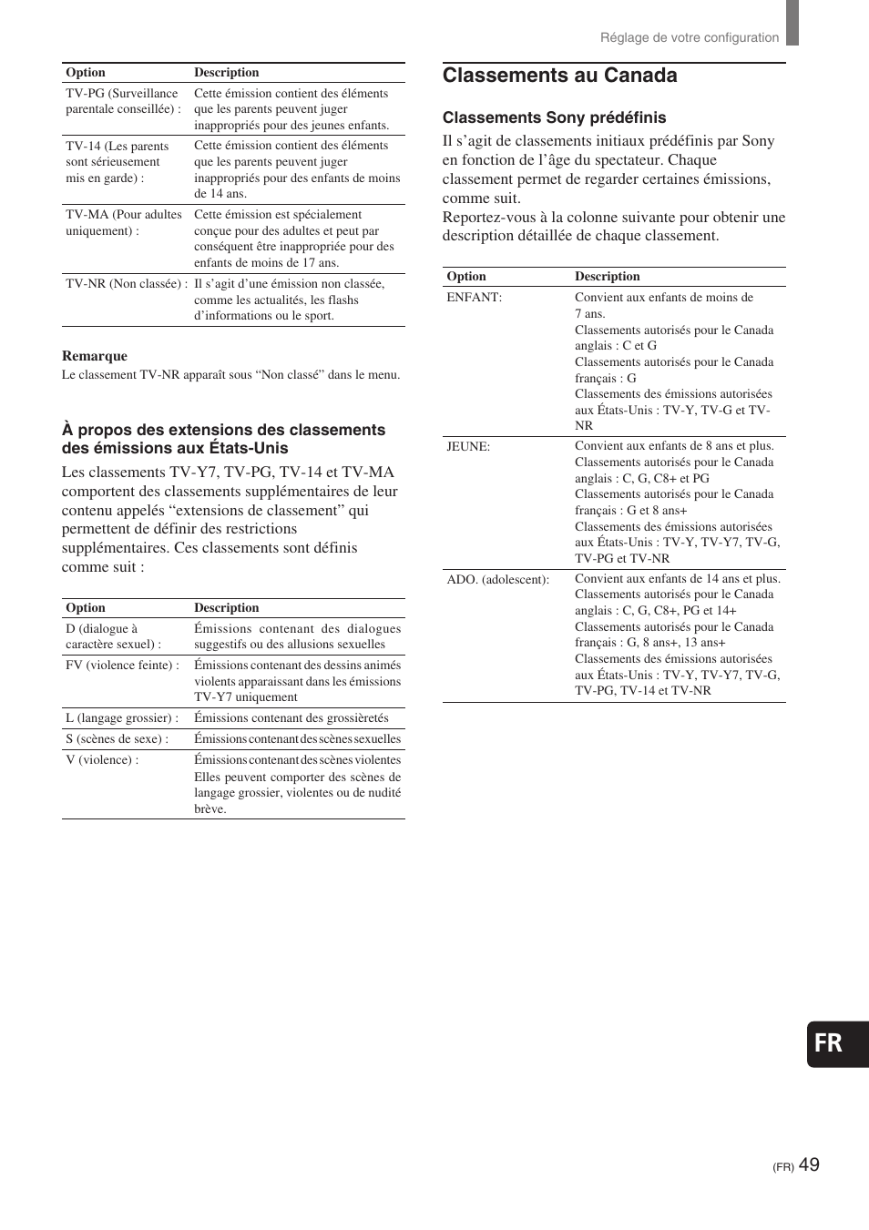 Classements au canada | Sony KE-32TS2 User Manual | Page 111 / 188