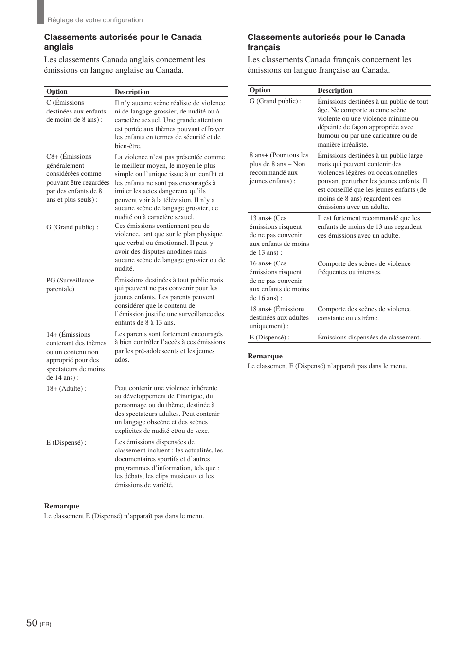 Sony KE-32TS2 User Manual | Page 112 / 188