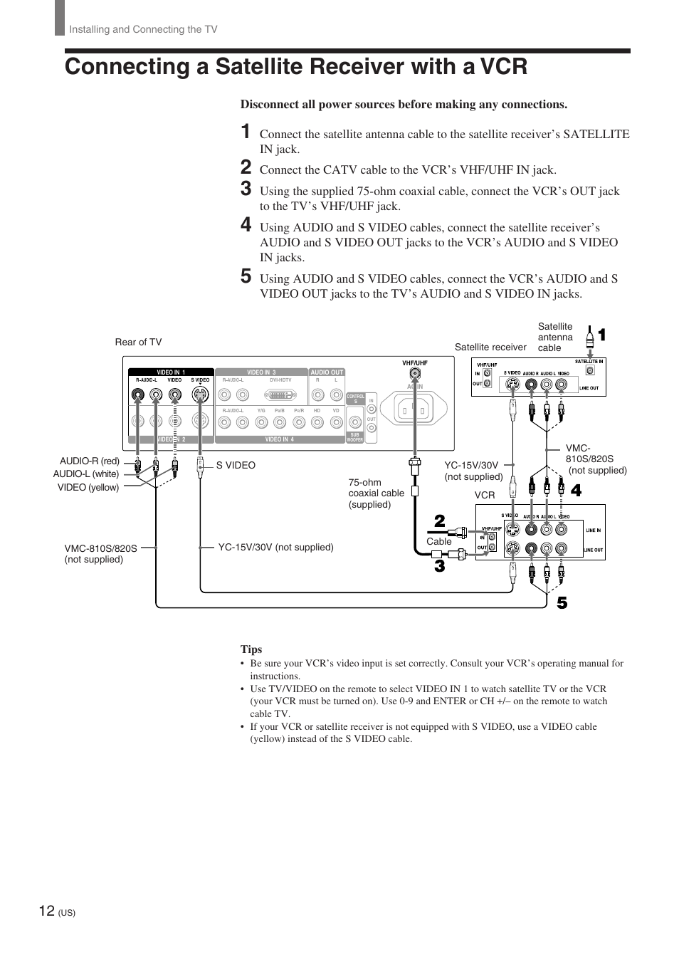 Connecting a satellite receiver with a vcr, Tips | Sony KE-32TS2 User Manual | Page 12 / 188
