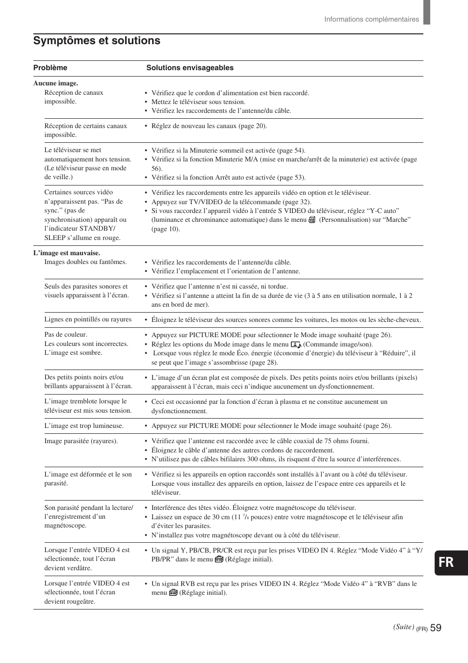 Symptômes et solutions | Sony KE-32TS2 User Manual | Page 121 / 188