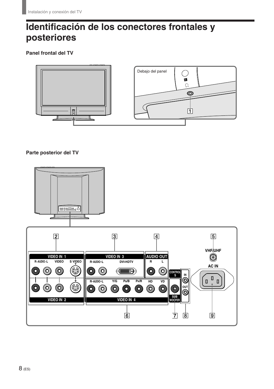 Panel frontal del tv parte posterior del tv | Sony KE-32TS2 User Manual | Page 132 / 188