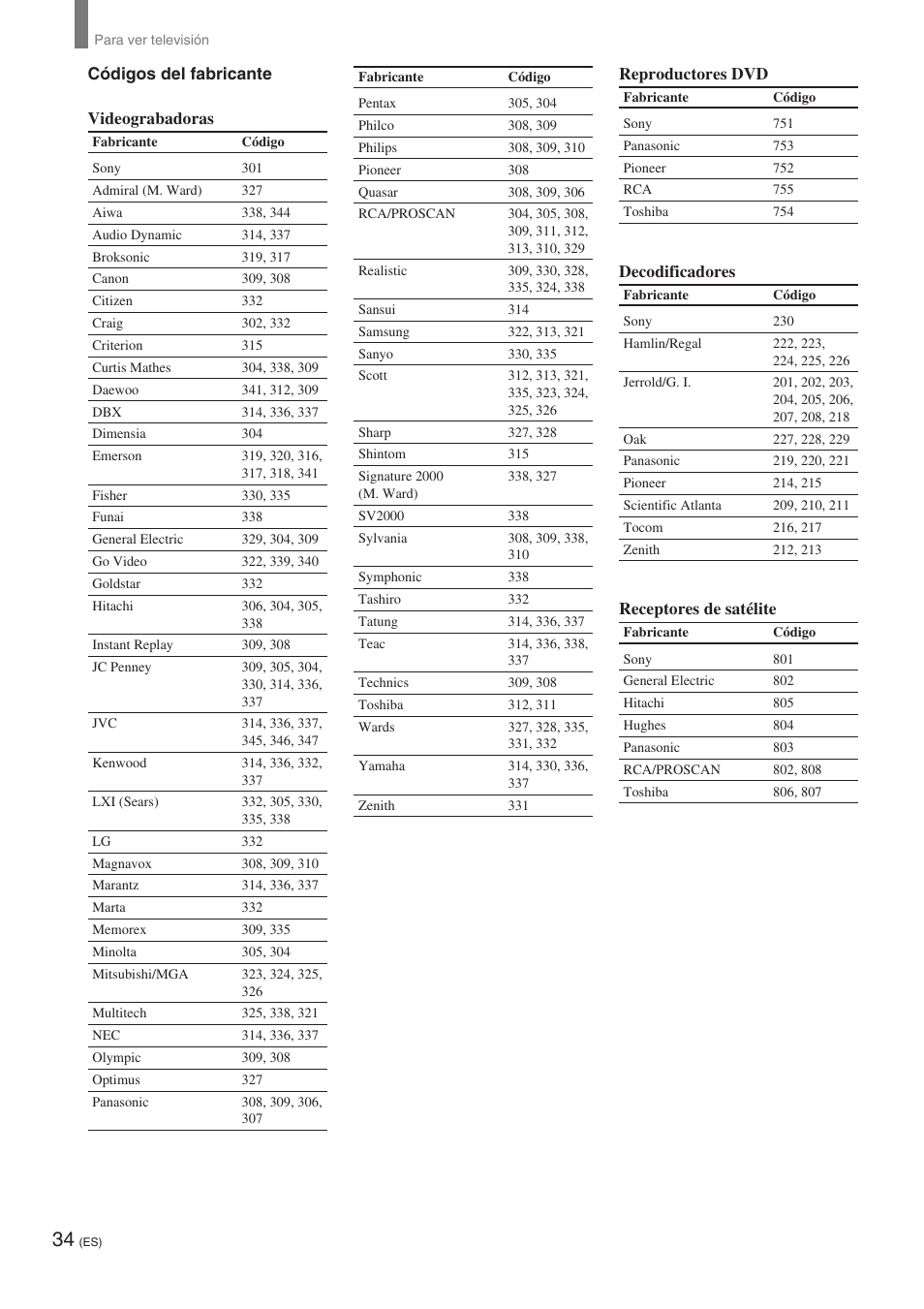 Sony KE-32TS2 User Manual | Page 158 / 188