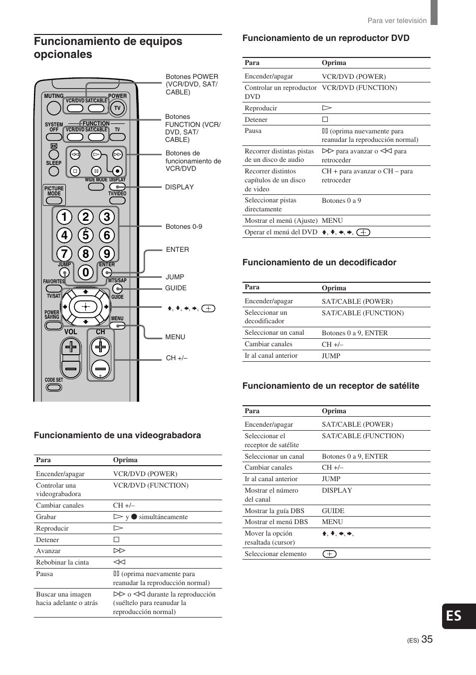 Funcionamiento de equipos opcionales | Sony KE-32TS2 User Manual | Page 159 / 188