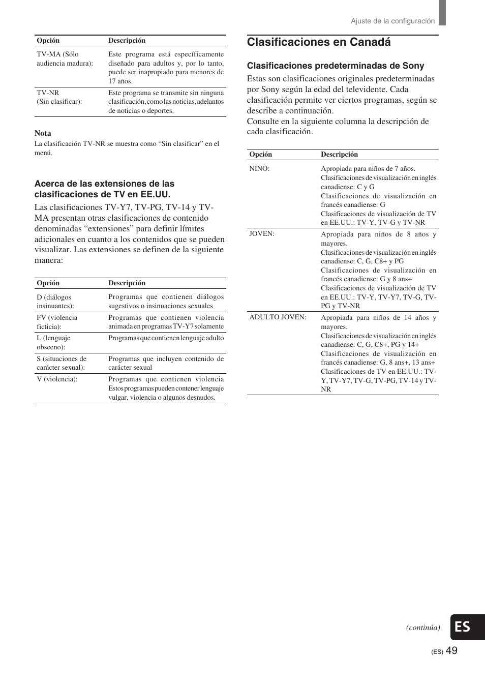 Clasificaciones en canadá | Sony KE-32TS2 User Manual | Page 173 / 188