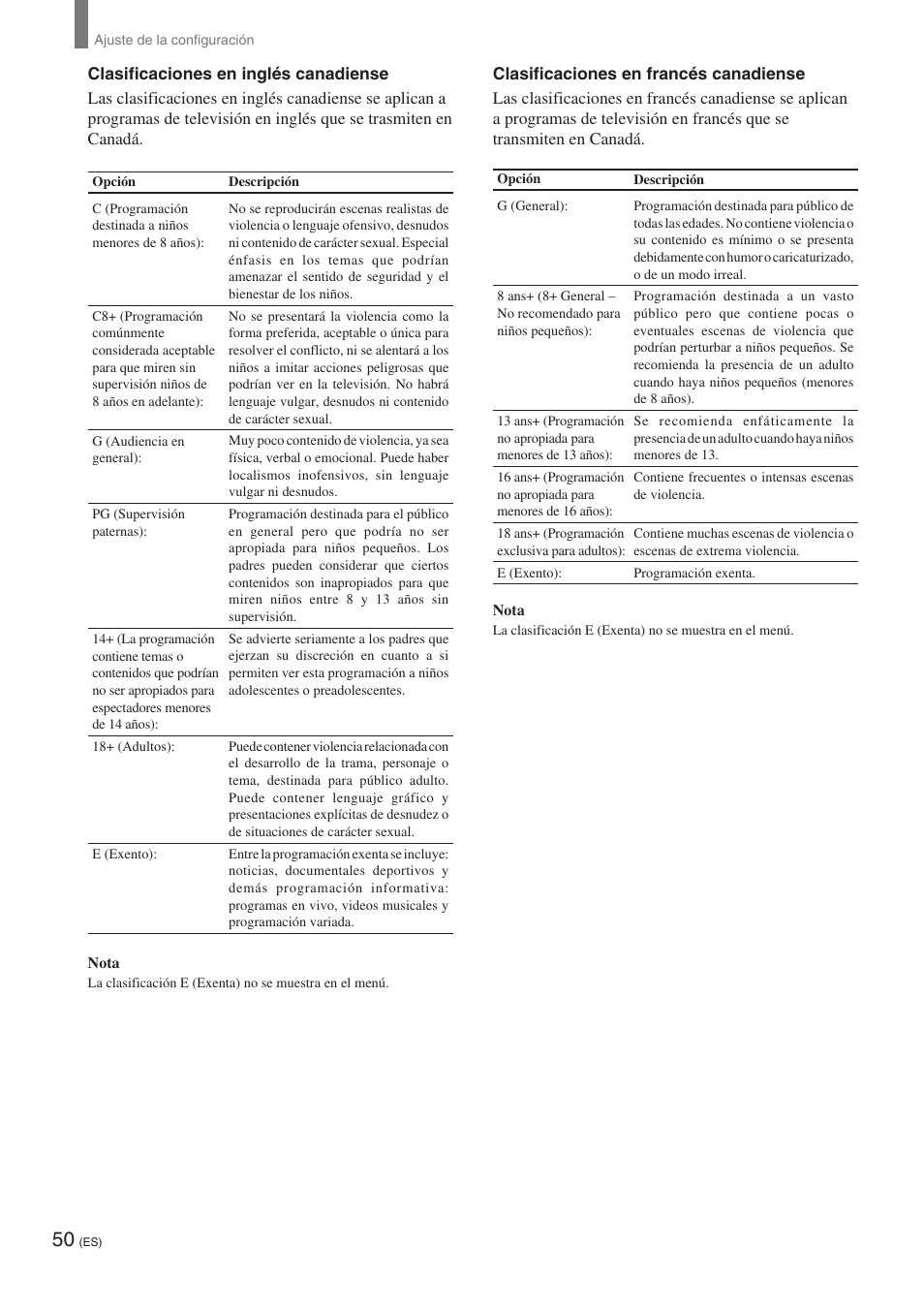 Sony KE-32TS2 User Manual | Page 174 / 188