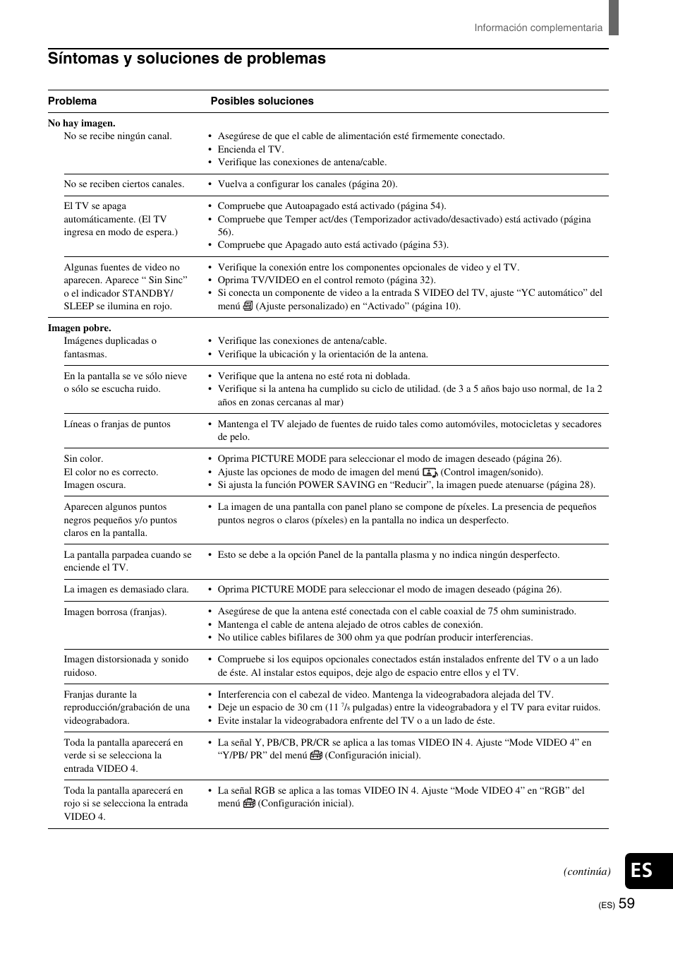 Síntomas y soluciones de problemas | Sony KE-32TS2 User Manual | Page 183 / 188