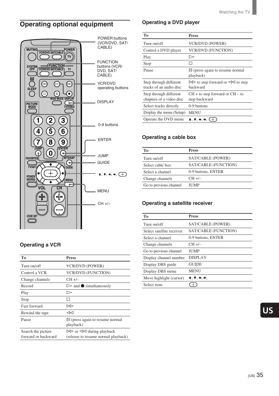 Operating optional equipment | Sony KE-32TS2 User Manual | Page 35 / 188
