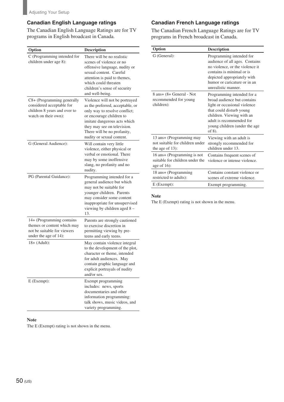 Sony KE-32TS2 User Manual | Page 50 / 188
