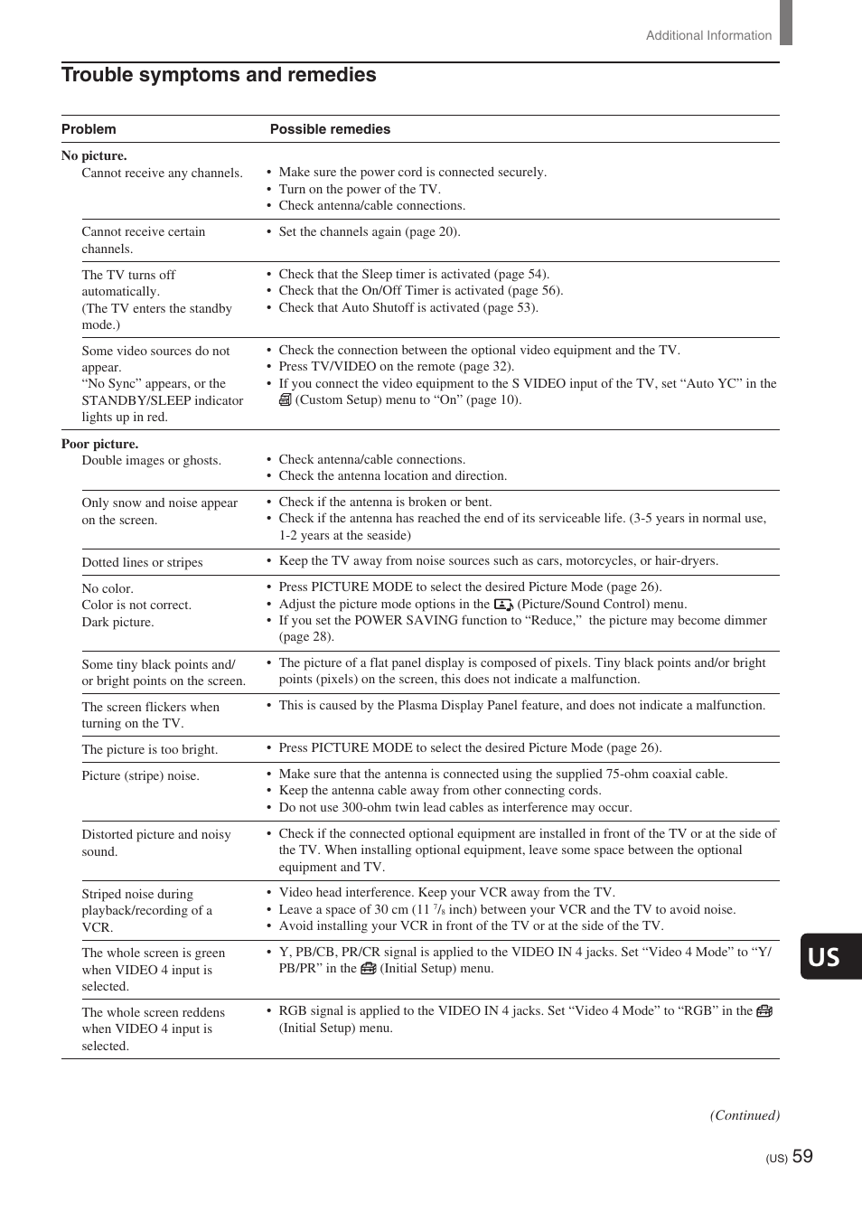 Trouble symptoms and remedies | Sony KE-32TS2 User Manual | Page 59 / 188