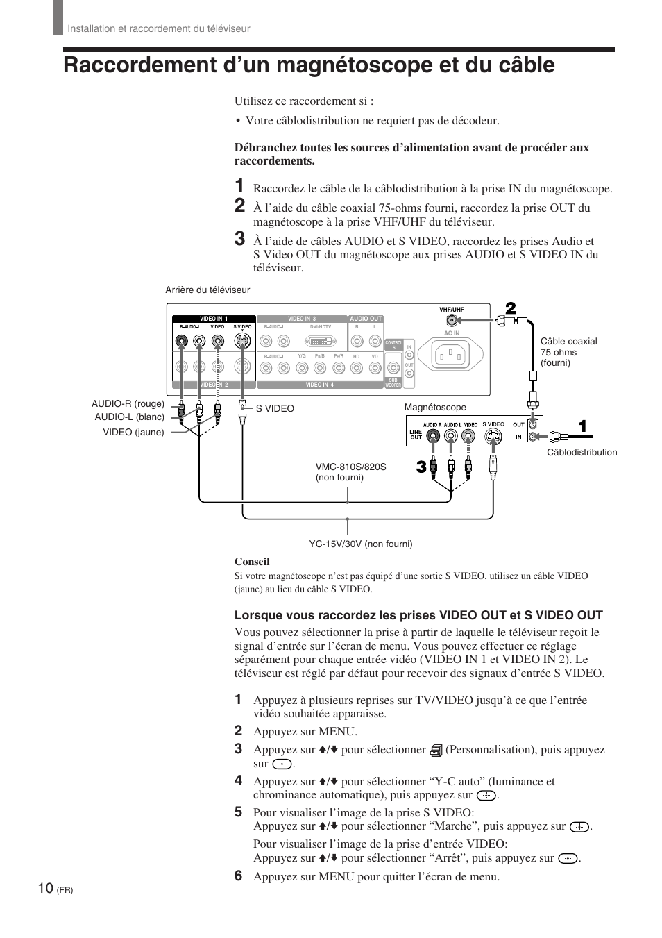 Raccordement d’un magnétoscope et du câble, Appuyez sur menu, Appuyez sur menu pour quitter l’écran de menu | Sony KE-32TS2 User Manual | Page 72 / 188
