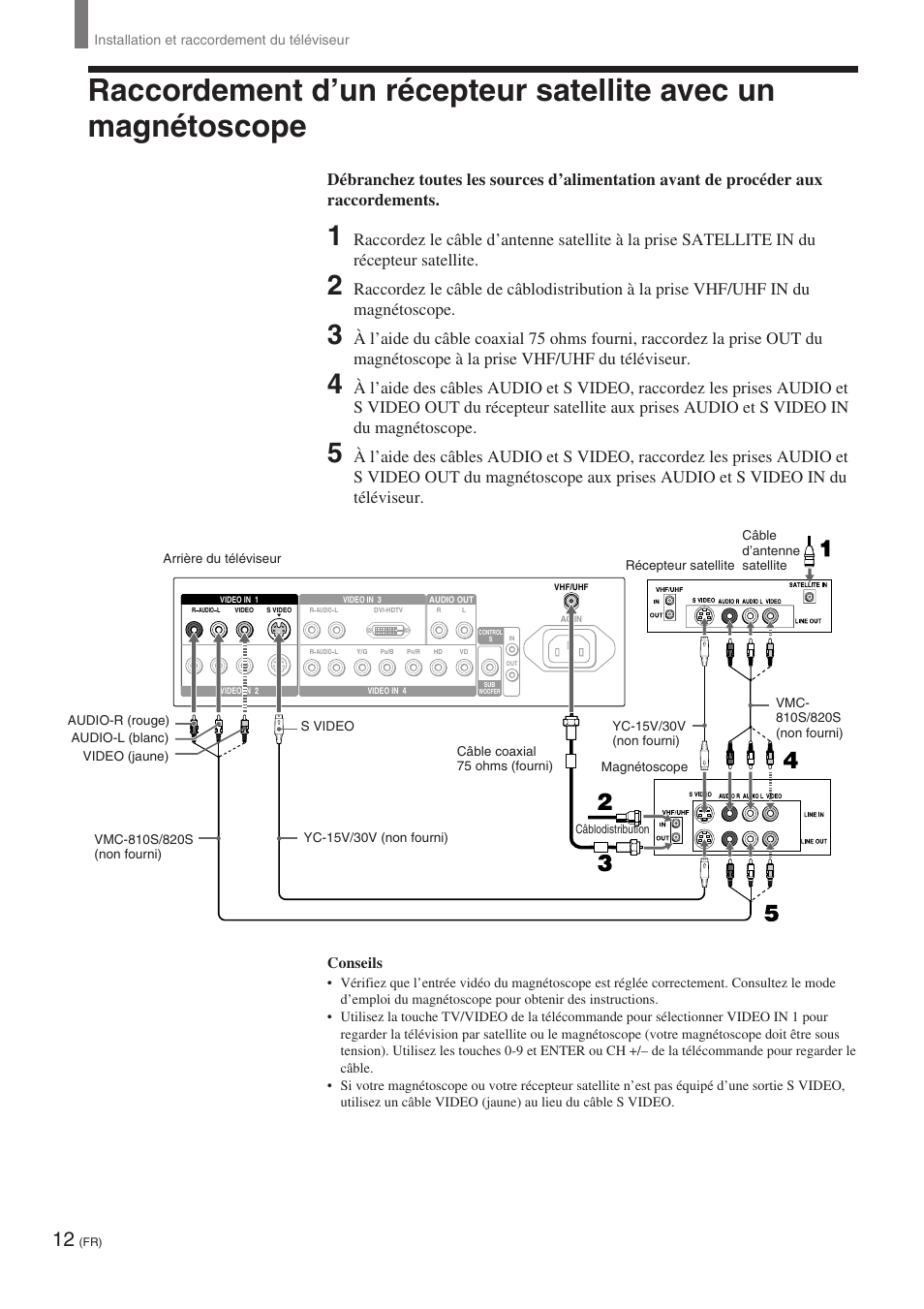 Conseils | Sony KE-32TS2 User Manual | Page 74 / 188