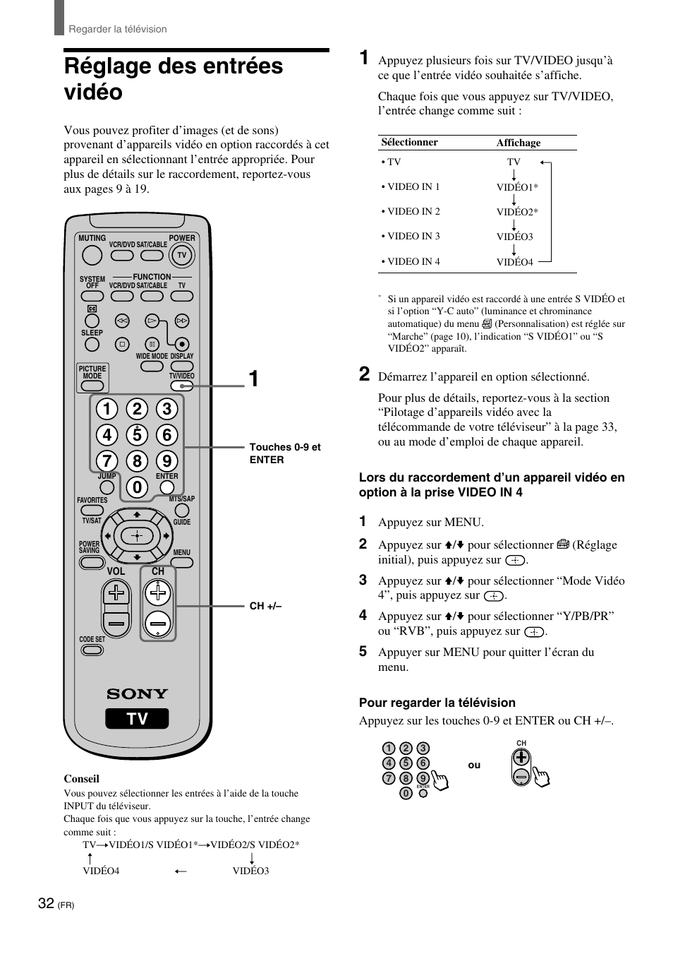 Réglage des entrées vidéo | Sony KE-32TS2 User Manual | Page 94 / 188