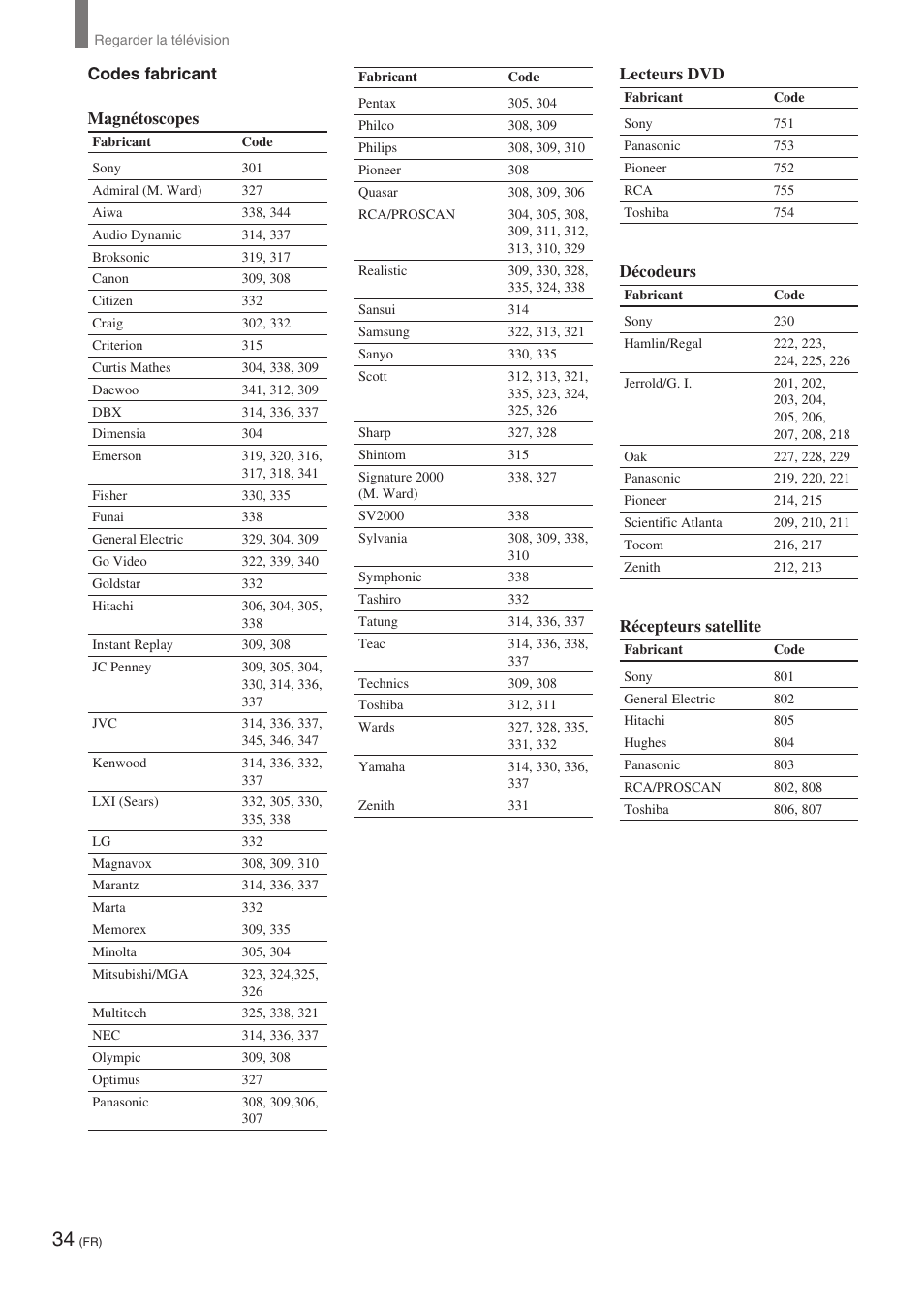 Sony KE-32TS2 User Manual | Page 96 / 188