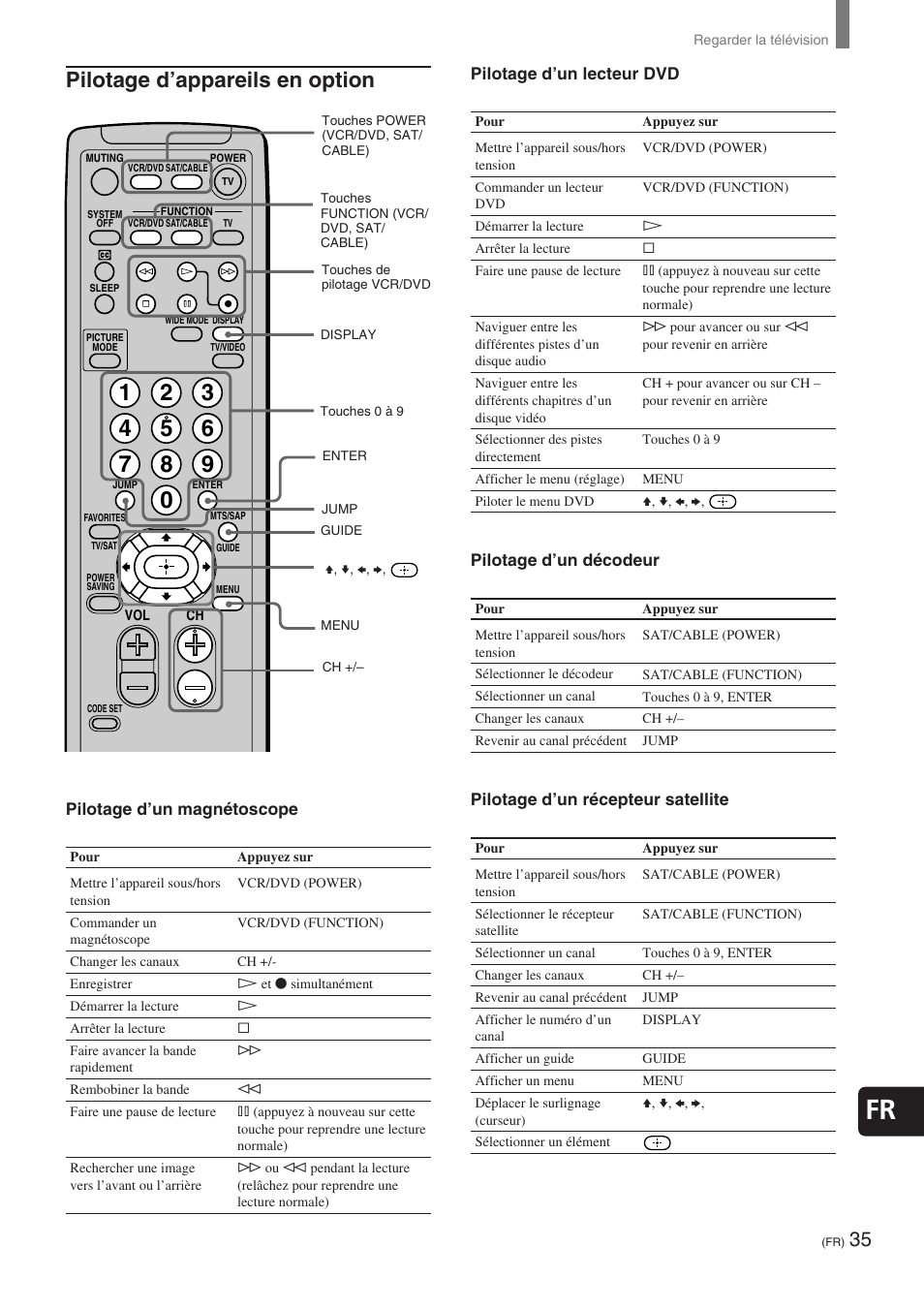 Pilotage d’appareils en option | Sony KE-32TS2 User Manual | Page 97 / 188