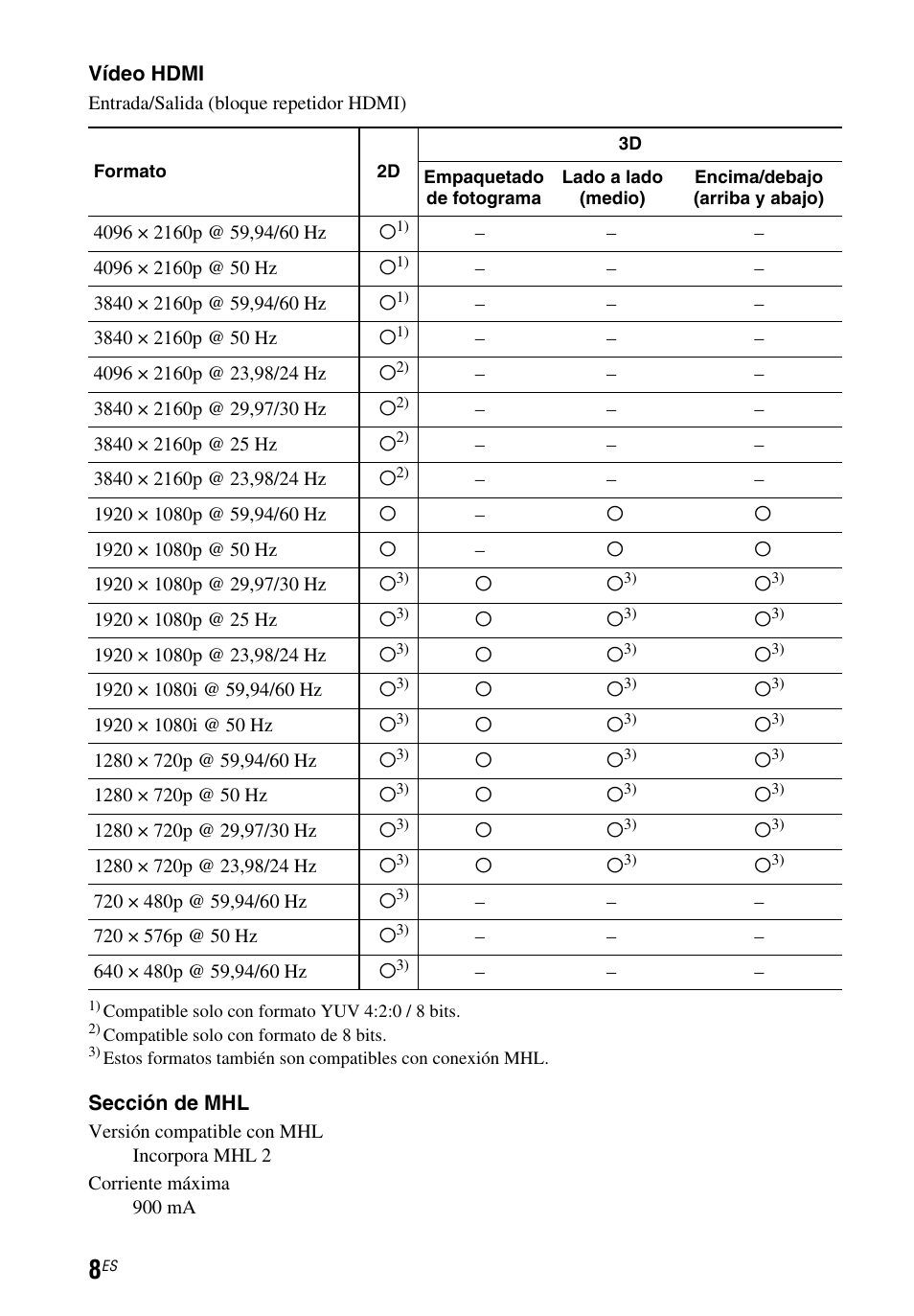 Sony STR-DH550 User Manual | Page 22 / 24