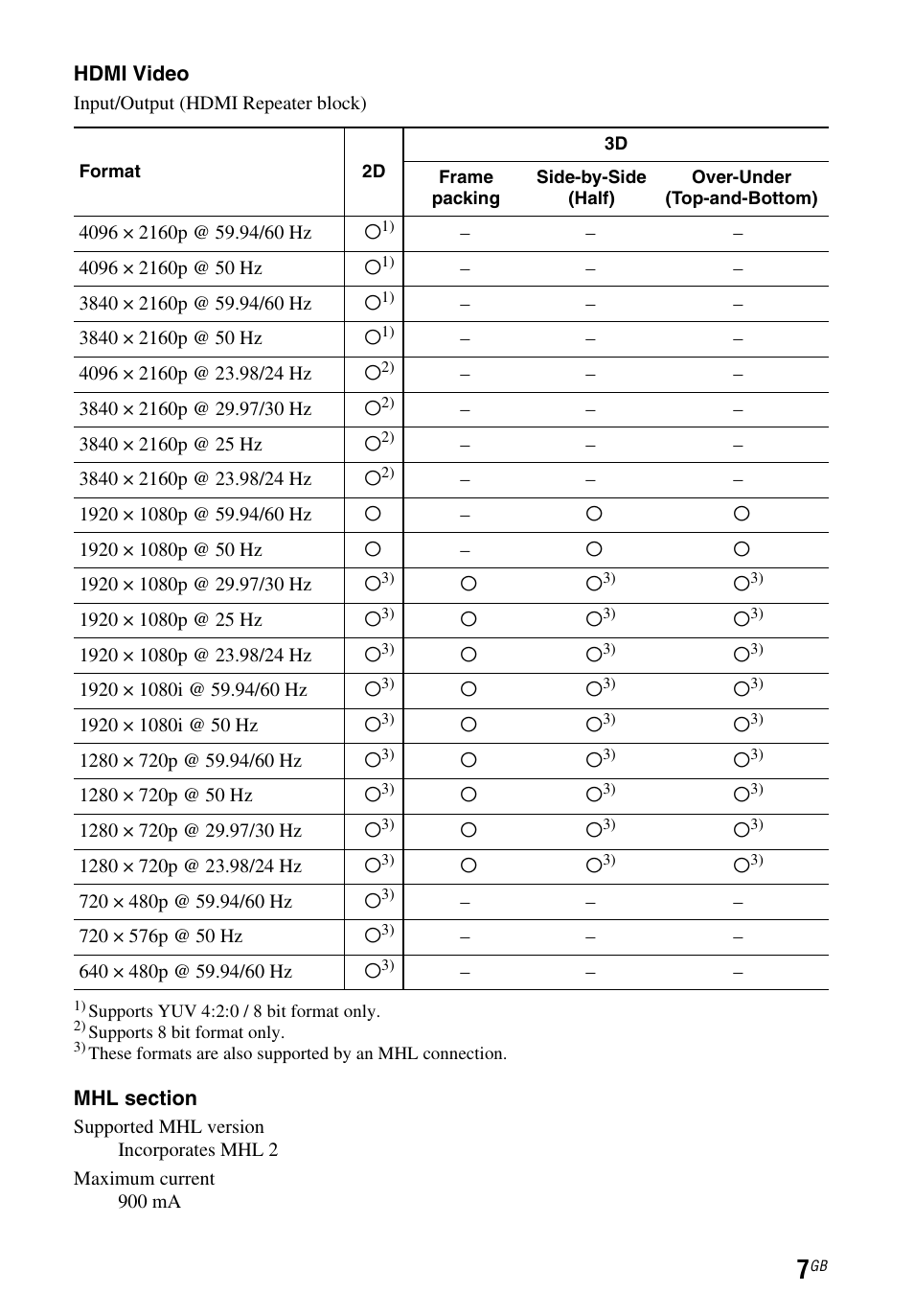 Sony STR-DH550 User Manual | Page 7 / 24