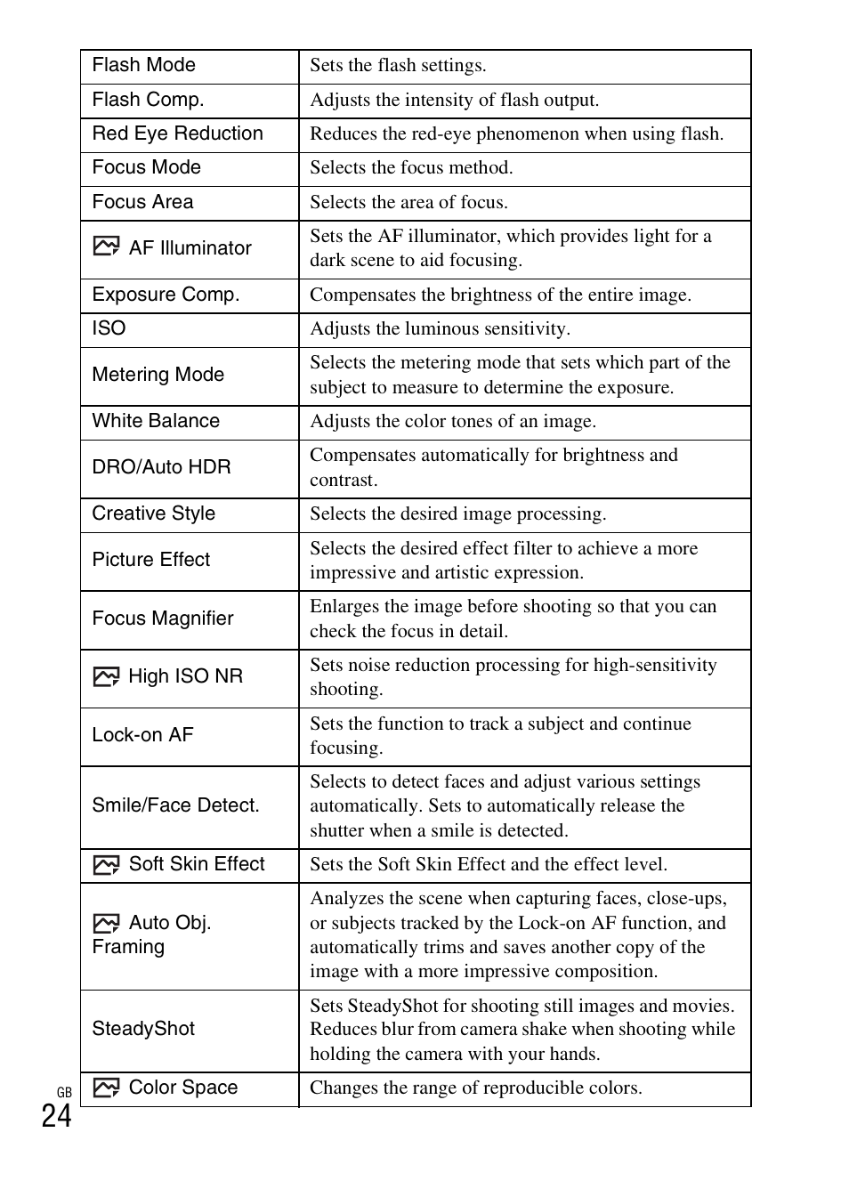 Sony ILCE-5000L User Manual | Page 24 / 40