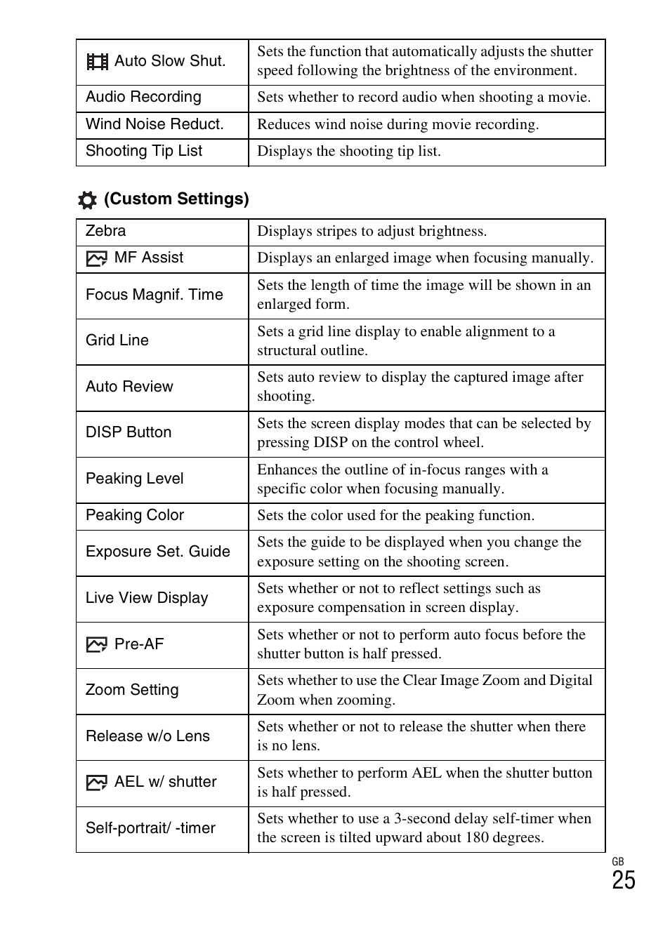 Sony ILCE-5000L User Manual | Page 25 / 40