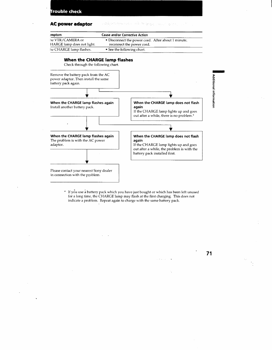 When the charge lamp flashes, When the charge lamp flashes again, When the-charge lamp does not flash again | When the charge lamp does not flash again, N rouble check ag |m>wer adaptor | Sony CCD-TRV62 User Manual | Page 71 / 84