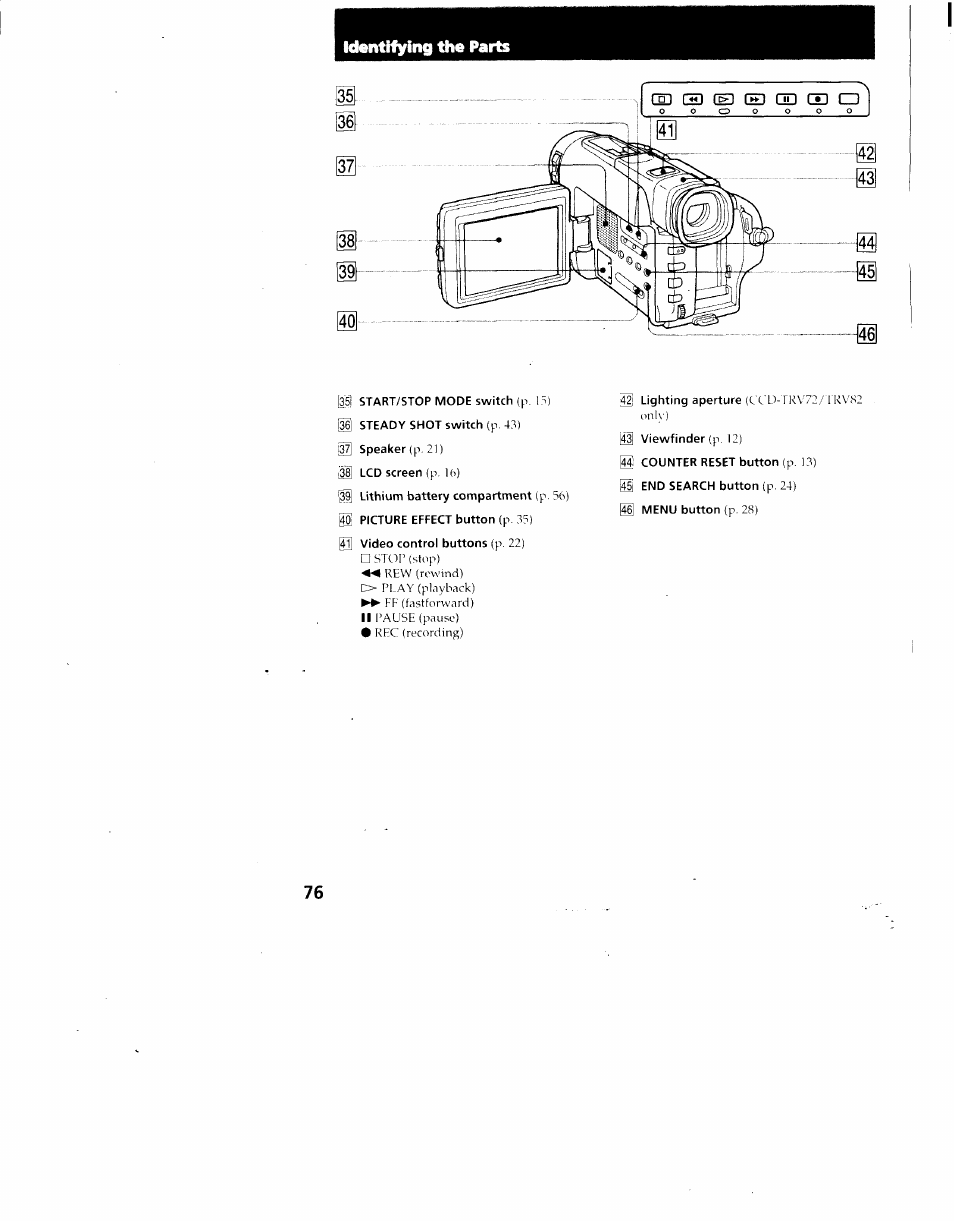 Identifying the parts | Sony CCD-TRV62 User Manual | Page 76 / 84
